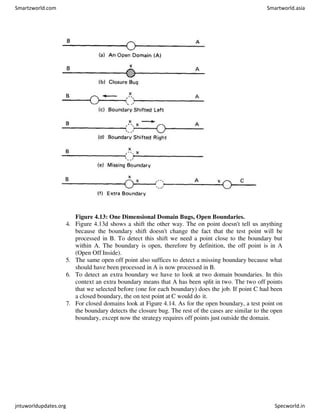 Figure 4.13: One Dimensional Domain Bugs, Open Boundaries.
4. Figure 4.13d shows a shift the other way. The on point doesn't tell us anything
because the boundary shift doesn't change the fact that the test point will be
processed in B. To detect this shift we need a point close to the boundary but
within A. The boundary is open, therefore by definition, the off point is in A
(Open Off Inside).
5. The same open off point also suffices to detect a missing boundary because what
should have been processed in A is now processed in B.
6. To detect an extra boundary we have to look at two domain boundaries. In this
context an extra boundary means that A has been split in two. The two off points
that we selected before (one for each boundary) does the job. If point C had been
a closed boundary, the on test point at C would do it.
7. For closed domains look at Figure 4.14. As for the open boundary, a test point on
the boundary detects the closure bug. The rest of the cases are similar to the open
boundary, except now the strategy requires off points just outside the domain.
Smartzworld.com Smartworld.asia
jntuworldupdates.org Specworld.in
 