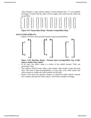 caller boundary is open and the called is closed (marked with a "?") are probably
not buggy. It means that the caller will not supply such values but the called can
accept them.
Figure 4.17: Equal-Span Range / Domain Compatibility Bugs.
SPAN COMPATIBILITY:
o Figure 4.18 shows three possibly harmless spanincompatibilities.
Figure 4.18: Harmless Range / Domain Span incompatibility bug (Caller
Span is smaller than Called).
o In all cases, the caller's range is a subset of the called's domain. That's not
necessarily a bug.
o The routine is used by many callers; some require values inside a range and some
don't. This kind of span incompatibility is a bug only if the caller expects the
called routine to validate the called number for thecaller.
o Figure 4.19a shows the opposite situation, in which the called routine's domain
has a smaller span than the caller expects. All of these examples arebuggy.
Smartzworld.com Smartworld.asia
jntuworldupdates.org Specworld.in
 
