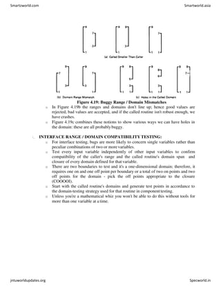 Figure 4.19: Buggy Range / Domain Mismatches
o In Figure 4.19b the ranges and domains don't line up; hence good values are
rejected, bad values are accepted, and if the called routine isn't robust enough, we
have crashes.
o Figure 4.19c combines these notions to show various ways we can have holes in
the domain: these are all probablybuggy.
INTERFACE RANGE / DOMAIN COMPATIBILITY TESTING:
o For interface testing, bugs are more likely to concern single variables rather than
peculiar combinations of two or more variables.
o Test every input variable independently of other input variables to confirm
compatibility of the caller's range and the called routine's domain span and
closure of every domain defined for that variable.
o There are two boundaries to test and it's a one-dimensional domain; therefore, it
requires one on and one off point per boundary or a total of two on points and two
off points for the domain - pick the off points appropriate to the closure
(COOOOI).
o Start with the called routine's domains and generate test points in accordance to
the domain-testing strategy used for that routine in componenttesting.
o Unless you're a mathematical whiz you won't be able to do this without tools for
more than one variable at a time.
Smartzworld.com Smartworld.asia
jntuworldupdates.org Specworld.in
 