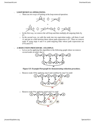 LOOP REMOVAL OPERATIONS:
o There are two ways of looking at the loop-removaloperation:
o In the first way, we remove the self-loop and then multiply all outgoing links by
Z*.
o In the second way, we split the node into two equivalent nodes, call them A and
A' and put in a link between them whose path expression is Z*. Then we remove
node A' using steps 4 and 5 to yield outgoing links whose path expressions are
Z*X and Z*Y.
A REDUCTION PROCEDURE - EXAMPLE:
o Let us see by applying this algorithm to the following graph where we remove
several nodes in order; that is
Figure 5.5: Example Flowgraph for demonstrating reduction procedure.
o Remove node 10 by applying step 4 and combine by step 5 to yield
o Remove node 9 by applying step4 and 5 to yield
Smartzworld.com Smartworld.asia
jntuworldupdates.org Specworld.in
 