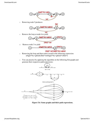 o Removing node 5 produces:
o Remove the loop at node 6 to yield:
o Remove node 3 to yield
o Removing the loop and then node 6 result in the following expression:
a(bgjf)*b(c+gkh)d((ilhd)*imf(bjgf)*b(c+gkh)d)*(ilhd)*e
o You can practice by applying the algorithm on the following flowgraphs and
generate their respective path expressions:
Figure 5.6: Some graphs and their path expressions.
Smartzworld.com Smartworld.asia
jntuworldupdates.org Specworld.in
 