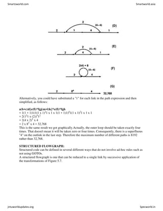 Alternatively, you could have substituted a "1" for each link in the path expression and then
simplified, as follows:
a(b+c)d{e(fi)*fgj(m+l)k}*e(fi)*fgh
= 1(1 + 1)1(1(1 x 1)3
1 x 1 x 1(1 + 1)1)4
1(1 x 1)3
1 x 1 x 1
= 2(13
1 x (2))4
13
= 2(4 x 2)4
x 4
= 2 x 84
x 4 = 32,768
This is the same result we got graphically.Actually, the outer loop should be taken exactly four
times. That doesn't mean it will be taken zero or four times. Consequently, there is a superfluous
"4" on the outlink in the last step. Therefore the maximum number of different paths is 8192
rather than 32,768.
STRUCTURED FLOWGRAPH:
Structured code can be defined in several different ways that do not involve ad-hoc rules such as
not using GOTOs.
A structured flowgraph is one that can be reduced to a single link by successive application of
the transformations of Figure 5.7.
Smartzworld.com Smartworld.asia
jntuworldupdates.org Specworld.in
 
