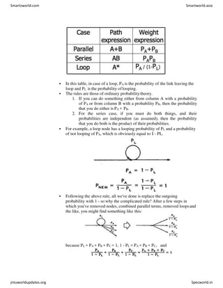  In this table, in case of a loop, PA is the probability of the link leaving the
loop and PL is the probability oflooping.
 The rules are those of ordinary probabilitytheory.
1. If you can do something either from column A with a probability
of PA or from column B with a probability PB, then the probability
that you do either is PA + PB.
2. For the series case, if you must do both things, and their
probabilities are independent (as assumed), then the probability
that you do both is the product of their probabilities.
 For example, a loop node has a looping probability of PL and a probability
of not looping of PA, which is obviously equal to I - PL.
 Following the above rule, all we've done is replace the outgoing
probability with 1 - so why the complicated rule? After a few steps in
which you've removed nodes, combined parallel terms, removed loopsand
the like, you might find something like this:
because PL + PA + PB + PC = 1, 1 - PL = PA + PB + PC, and
Smartzworld.com Smartworld.asia
jntuworldupdates.org Specworld.in
 