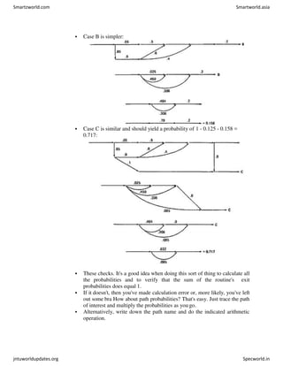 Case B is simpler:
 Case C is similar and should yield a probability of 1 - 0.125 - 0.158 =
0.717:
 These checks. It's a good idea when doing this sort of thing to calculate all
the probabilities and to verify that the sum of the routine's exit
probabilities does equal 1.
 If it doesn't, then you've made calculation error or, more likely, you've left
out some bra How about path probabilities? That's easy. Just trace the path
of interest and multiply the probabilities as you go.
 Alternatively, write down the path name and do the indicated arithmetic
operation.
Smartzworld.com Smartworld.asia
jntuworldupdates.org Specworld.in
 