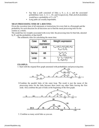  Say that a path consisted of links a, b, c, d, e, and the associated
probabilities were .2, .5, 1., .01, and I respectively. Path abcbcbcdeabddea
would have a probability of 5 x 10-10
.
 Long paths are usually improbable.
MEAN PROCESSING TIME OF A ROUTINE:
Given the execution time of all statements or instructions for every link in a flowgraph and the
probability for each direction for all decisions are to find the mean processing time for the
routine as a whole.
The model has two weights associated with every link: the processing time for that link, denoted
by T, and the probability of that link P.
The arithmetic rules for calculating the mean time:
EXAMPLE:
1. Start with the original flow graph annotated with probabilities and processingtime.
2.Combine the parallel links of the outer loop. The result is just the mean of the
processing times for the links because there aren't any other links leaving the first
node. Also combine the pair of links at the beginning of the flow graph.
3. Combine as many serial links as you can.
Smartzworld.com Smartworld.asia
jntuworldupdates.org Specworld.in
 