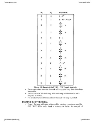 Figure 5.9: Result of the PUSH / POP Graph Analysis.
 These expressions state that the stack will be popped only if the inner loop
is not taken.
 The stack will be left alone only if the inner loop is iterated once, but it
may also be pushed.
 For all other values of the inner loop, the stack will only bepushed.
EXAMPLE 2 (GET / RETURN):
 Exactly the same arithmetic tables used for previous example are used for
GET / RETURN a buffer block or resource, or, in fact, for any pair of
Smartzworld.com Smartworld.asia
jntuworldupdates.org Specworld.in
 