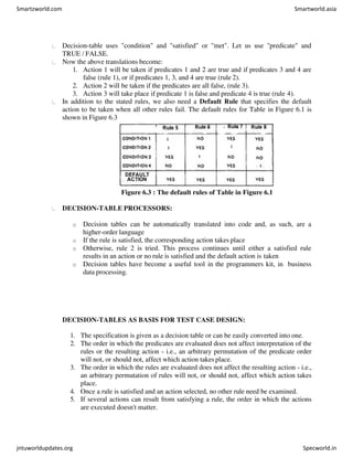 Decision-table uses "condition" and "satisfied" or "met". Let us use "predicate" and
TRUE / FALSE.
Now the above translations become:
1. Action 1 will be taken if predicates 1 and 2 are true and if predicates 3 and 4 are
false (rule 1), or if predicates 1, 3, and 4 are true (rule 2).
2. Action 2 will be taken if the predicates are all false, (rule 3).
3. Action 3 will take place if predicate 1 is false and predicate 4 is true (rule 4).
In addition to the stated rules, we also need a Default Rule that specifies the default
action to be taken when all other rules fail. The default rules for Table in Figure 6.1 is
shown in Figure 6.3
Figure 6.3 : The default rules of Table in Figure 6.1
DECISION-TABLE PROCESSORS:
o Decision tables can be automatically translated into code and, as such, are a
higher-order language
o If the rule is satisfied, the corresponding action takes place
o Otherwise, rule 2 is tried. This process continues until either a satisfied rule
results in an action or no rule is satisfied and the default action is taken
o Decision tables have become a useful tool in the programmers kit, in business
data processing.
DECISION-TABLES AS BASIS FOR TEST CASE DESIGN:
1. The specification is given as a decision table or can be easily converted into one.
2. The order in which the predicates are evaluated does not affect interpretation of the
rules or the resulting action - i.e., an arbitrary permutation of the predicate order
will not, or should not, affect which action takes place.
3. The order in which the rules are evaluated does not affect the resulting action - i.e.,
an arbitrary permutation of rules will not, or should not, affect which action takes
place.
4. Once a rule is satisfied and an action selected, no other rule need be examined.
5. If several actions can result from satisfying a rule, the order in which the actions
are executed doesn't matter.
Smartzworld.com Smartworld.asia
jntuworldupdates.org Specworld.in
 
