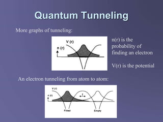 Quantum Tunneling
More graphs of tunneling:
An electron tunneling from atom to atom:
n(r) is the
probability of
finding an electron
V(r) is the potential
 