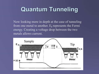 Quantum Tunneling
Now looking more in depth at the case of tunneling
from one metal to another. EF represents the Fermi
energy. Creating a voltage drop between the two
metals allows current.
Tip
Sample
 