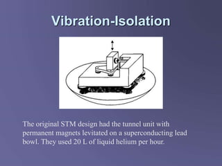 Vibration-Isolation
The original STM design had the tunnel unit with
permanent magnets levitated on a superconducting lead
bowl. They used 20 L of liquid helium per hour.
 