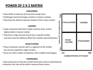 POWER OF 2 X 2 MATRIX
                              CHALLENGES:
• Have ability to execute, but may lack strong vision.
• Challengers tend to be larger vendors in mature markets.
• They have the ability to become leaders if their vision evolves

                                LEADERS:
• Large companies that have a large customer base, and be
  highly visible in mature market.
• They have a large amount of pull over a specific market,
  and even have the ability to effect the market’s overall direction.

                            NICHE PLAYERS:
• These companies may do well in a segment of the market
  but cannot outperform larger vendors.
• These are often smaller competitors with credible technologies.

                            VISIONARIES:
• Have awareness of how the market will evolve and can potentially be
innovative, but may not be able to execute these visions.
 