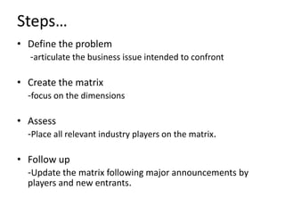 Steps…
• Define the problem
  -articulate the business issue intended to confront

• Create the matrix
  -focus on the dimensions

• Assess
  -Place all relevant industry players on the matrix.

• Follow up
  -Update the matrix following major announcements by
  players and new entrants.
 