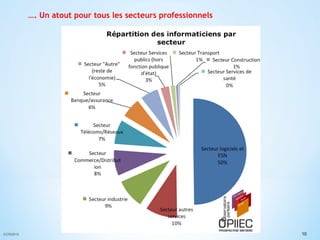 ©CR2015 10
…. Un atout pour tous les secteurs professionnels
 
