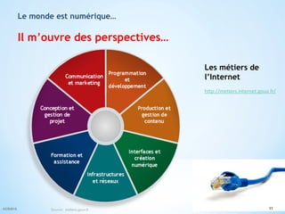 h"p://me(ers.internet.gouv.fr/	
  
Les métiers de
l’Internet
Le monde est numérique…
Il m’ouvre des perspectives…
11©CR2015 Source: metiers.gouv.fr
 
