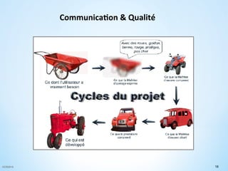 ©CR2015 18
Communica/on	
  &	
  Qualité	
  
 