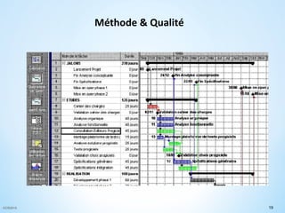 ©CR2015 19
Méthode	
  &	
  Qualité	
  
 