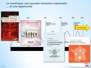 60 ans 55 ans 50 ans 40 ans 30 ans
Forces hydrauliques
Textiles
Fer
Machine à vapeur
Chemin de fer
Acier
Electricité
Moteur à explosion
Chimie
Pétrochimie
Electronique
Avions
Informatique
Internet
Télécoms
Innovation
1785 1845 1900 1950 1990 2020
3©CR2015
Le numérique: une nouvelle révolution industrielle
……et une opportunité
NUMÉRIQUE
 