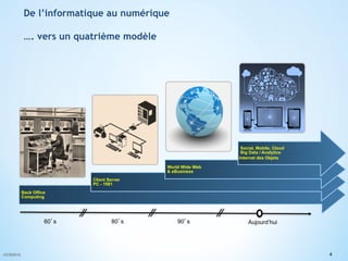 90’s80’s60’s Aujourd’hui
Back Office
Computing
Client Server
PC - 1981
World Wide Web
& eBusiness
Social, Mobile, Cloud
Big Data / Analytics
Internet des Objets
4©CR2015
De l’informatique au numérique
…. vers un quatrième modèle
 