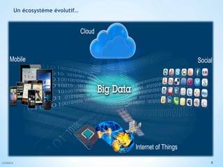 5©CR2015
Un écosystème évolutif…
 