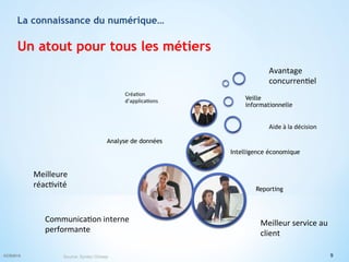 La connaissance du numérique…
Un atout pour tous les métiers
Analyse de données
Reporting
Intelligence économique
Veille
informationnelle
Créa(on	
  
d’applica(ons	
  
Meilleure	
  
réac(vité	
  
Avantage	
  
concurren(el	
  
Communica(on	
  interne	
  
performante	
  
Meilleur	
  service	
  au	
  
client	
  
Aide	
  à	
  la	
  décision	
  
9©CR2015 Source: Syntec Onisep
 
