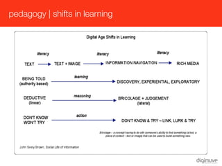 pedagogy | shifts in learning
 