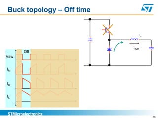Buck topology – Off time


                                  L


                           IIND
      Off
Vsw


IM


ID


IL




                                      15
 