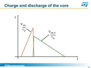 Charge and discharge of the core

     I

         V IN
          L
              P      VOUT
                       L
                        S




                                   t

                                       33
 