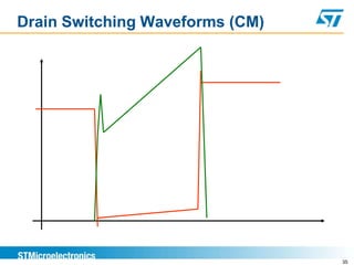 Drain Switching Waveforms (CM)




                                 35
 