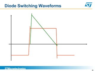 Diode Switching Waveforms




                            36
 