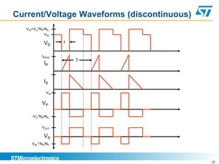 Current/Voltage Waveforms (discontinuous)
   VIN+VO*NP/NS
             VIN

             VD     t


            IPEAK
                        T
             IP


             IS

              VIN

            VP

      -VO*NP/NS


            VOUT

             VS
      VIN * NS/NP




                                            37
 