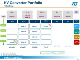 HV Converter Portfolio
          + Roadmap


                                                                                                                                                          730V
                         30                                   18                        5.5                           3                   1               620V



      1 W (3)
                                                           VIPer22
                       VIPer12                                                         VIPer50                   VIPer100              VIPer53
                                                           VIPer20

                         30                         24                   7                      4.5                   3                    1
                                                                                                                                                          800 V
                                                                                                                                                         Av.Rug.


 30 mW(3)                                                                                                                                                 CTRL
                                                  VIPer17             VIPer27                 VIPer37                                                    VIPer x7


 30 mW(3)                                                                                                                                                 CTRL
                                                  VIPer15             VIPer25                                                                            VIPer x5


 30 mW(3)
                                                                                                                                                          CTRL
                                                                      VIPer28                                                                            VIPer x8

 30 mW(3)
                                                                                                                                                          CTRL
                       VIPer06                    VIPer16             VIPer26                                                                            VIPer x6

                       4W(1) / 8W(2)             6W(1) / 12W(2)      12W(1) / 24W(2)          15W(1) / 30W(2)     20W(1) / 35W(2)      30W(1) / 50W(2)
                    SSO10 & DIP7                SO16N & DIP7         SO16N & DIP7               SDIP10




(1)    Open frame, VIN = 85 - 264VAC ,                                                    under development, SOP planned within 2011
(2)    Open frame, VIN = 230VAC ±20%,
(3)    Achievable consumption at no load with Vin 264VAC



                                                                                                                                                              57
 