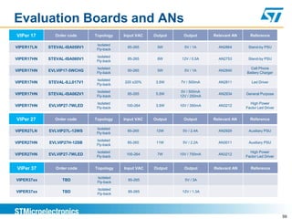 Evaluation Boards and ANs
VIPer 17      Order code      Topology    Input VAC   Output     Output      Relevant AN     Reference

                               Isolated
VIPER17LN   STEVAL-ISA058V1                85-265      5W        5V / 1A       AN2864       Stand-by PSU
                               Fly-back

                               Isolated
VIPER17HN   STEVAL-ISA060V1                85-265      6W       12V / 0.5A     AN2753       Stand-by PSU
                               Fly-back

                               Isolated                                                      Cell Phone
VIPER17HN   EVLVIP17-5WCHG                 90-265      5W        5V / 1A       AN2840
                               Fly-back                                                    Battery Charger

                               Isolated
VIPER17HN   STEVAL-ILL017V1               220 ±20%     3.5W    7V / 500mA      AN2811         Led Driver
                               Fly-back

                               Isolated                         5V / 500mA
VIPER17HN   STEVAL-ISA062V1                85-265      5.5W                    AN2934      General Purpose
                               Fly-back                        12V / 250mA
                               Isolated                                                      High Power
VIPER17HN   EVLVIP27-7WLED                 100-264     3.5W    10V / 350mA     AN3212
                               Fly-back                                                    Factor Led Driver


VIPer 27      Order code      Topology    Input VAC   Output     Output      Relevant AN     Reference

                              Isolated
VIPER27LN   EVLVIP27L-12WS                 85-265      12W      5V / 2.4A      AN2929       Auxiliary PSU
                              Fly-back

                              Isolated
VIPER27HN   EVLVIP27H-12SB                 85-265      11W      5V / 2.2A      AN3011       Auxiliary PSU
                              Fly-back

                              Isolated                                                       High Power
VIPER27HN   EVLVIP27-7WLED                 100-264     7W      10V / 750mA     AN3212
                              Fly-back                                                     Factor Led Driver


VIPer 37       Order code     Topology    Input VAC   Output     Output      Relevant AN     Reference

                               Isolated
VIPER37xx         TBD                       85-265               5V / 3A
                               Fly-back

                               Isolated
VIPER37xx         TBD                       85-265              12V / 1.3A
                               Fly-back




                                                                                                               59
 