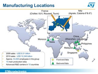 Manufacturing Locations
                                           France                                    Italy
                              (Crolles I & II, Rousset, Tours)             (Agrate, Catania 6”& 8”)




                                                                           China
                                       Morocco                      (Shenzhen, Longgang)
                                                   Malta
                                                                                        Philippines
                                                                   Malaysia

   2009 sales : US$ 8.51 billion                                      Singapore
   2010 sales : US$ 10.346 billion
   Approx. 53,000 employees in the group                  Front-end fabs
   15 main production sites
                                                           Back-end fabs
   Advanced R&D centers in 10 countries
 