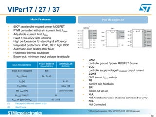 VIPer17 / 27 / 37
                             Main Features                                                          Pin description

      800V, avalanche rugged power MOSFET                                           *
      PWM controller with drain current limit, IDlim.
      Adjustable current limit, IDlim
      Fixed Frequency with Jittering
      High performance for stand-by & efficiency
      Integrated protections: OVP, OLP, high OCP
      Automatic auto restart after fault
      Hysteretic thermal shutdown
      Brown-out: minimum input voltage is settable
                                                                                   GND
                                   Power MOSFET              CONTROLLER             controller ground / power MOSFET Source
      MAIN PARAMETERS
                   Main         parameters
                                   (SuperMESH)                 (BCD6S)             VDD
      Break down voltage [V]            800                                         controller supply voltage / ICHARGE output current
                                                                                   CONT
           RDSon [Ohm]               24 / 7 / 4.5
                                                                                    OVP set-up, IDLIM set-up.
             VDD [V]                                               9 ÷ 23          FB
                                                                                    current loop feedback
           FOSC [KHz]                                             60 or 115
                                                                                   BR *
          Max IDlim [mA]                                     420 / 740 / 1050       brown out set-up
         RTHJ-A [°C/W] (1)                              50                         N.A.
                                                                                    Not Available for user. (It can be connected to GND)
      POUT [W] @ 85-265VAC                          6 / 12 / 15
                                                                                   N.C.
(1)      Package SO16N and 100mm2 of Cu
                                                                                    Not Connected
(2)      Open Frame
                                                                                    * BR pin has the position 10 for VIPER17LD/HD (SO16N package)

                                                                                                                                                    70
 