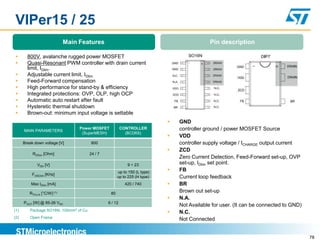 VIPer15 / 25
                              Main Features                                                  Pin description

       800V, avalanche rugged power MOSFET
       Quasi-Resonant PWM controller with drain current
        limit, IDlim.
       Adjustable current limit, IDlim
       Feed-Forward compensation
       High performance for stand-by & efficiency
       Integrated protections: OVP, OLP, high OCP
       Automatic auto restart after fault
       Hysteretic thermal shutdown
       Brown-out: minimum input voltage is settable
                                                                               GND
      MAIN PARAMETERS
                                   Power MOSFET          CONTROLLER             controller ground / power MOSFET Source
                                    (SuperMESH)            (BCD6S)
                             Main parameters                                   VDD
      Break down voltage [V]           800                                      controller supply voltage / ICHARGE output current
                                                                               ZCD
           RDSon [Ohm]                 24 / 7
                                                                                Zero Current Detection, Feed-Forward set-up, OVP
             VDD [V]                                        9 ÷ 23              set-up, IDlim set point.
                                                       up to 150 (L type)      FB
          FOSClim [KHz]
                                                       up to 225 (H type)       Current loop feedback
          Max IDlim [mA]                                   420 / 740           BR
         RTHJ-A [°C/W] (1)                        80
                                                                                Brown out set-up
                                                                               N.A.
      POUT [W] @ 85-26 VAC                      6 / 12
                                                                                Not Available for user. (It can be connected to GND)
(1)      Package SO16N, 100mm2 of Cu
                                                                               N.C.
(2)      Open Frame                                                             Not Connected


                                                                                                                                       78
 