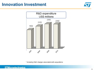 Innovation Investment




                        8
 