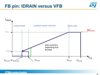 FB pin: IDRAIN versus VFB

 IDRAIN

            BURST MODE   CURRENT MODE CONTROL          OVER LOAD

                                                                          OLP
  IDLIM                                                                   Shut down




                                   drain current is
                                   depending from
  ID_BM                            the load



                                                                           VFB
VFB_bm- VFB_bm_hys       VFB_bm                       VFB_lin   VFB_olp




                                                                                      90
 