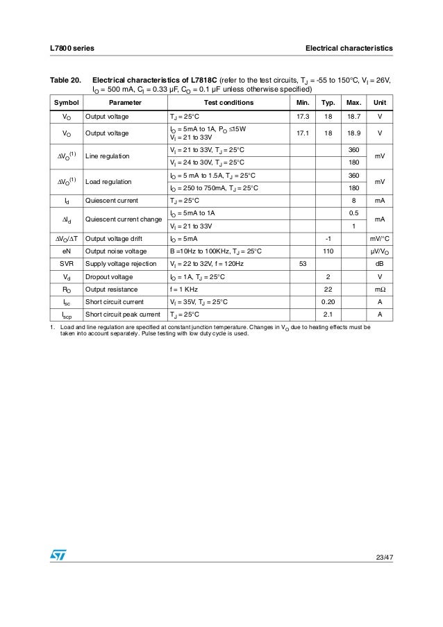 St microelectronics l7815-cv-datasheet