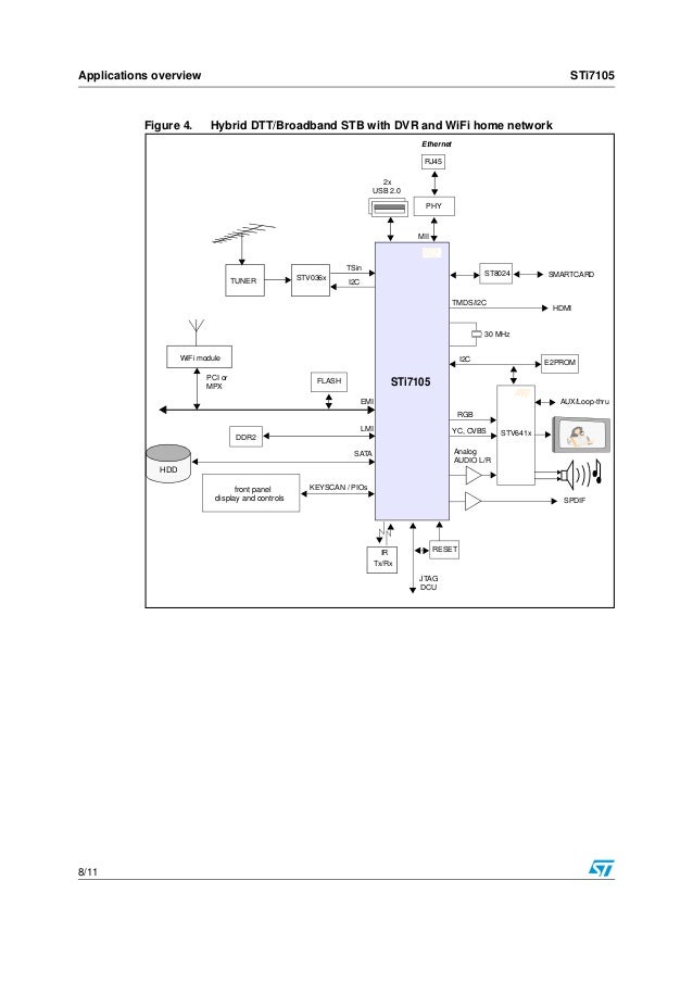 GVT Decoder - DataSheet