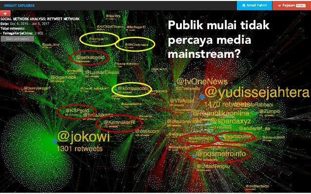Membaca Peta di Media Sosial Melalui Analisa Teks dan ...