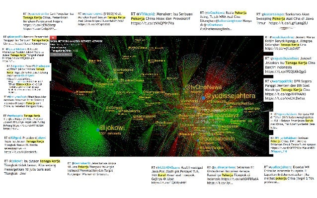 Membaca Peta di Media Sosial Melalui Analisa Teks dan 