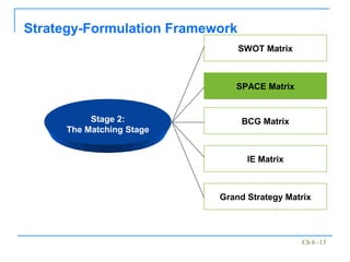 Strategies of strategic management | PPT