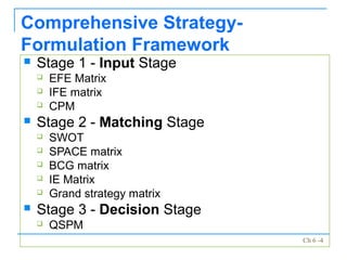 Strategies of strategic management | PPT