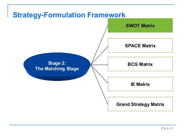swot matrix space matrix bcg matrix grand strategy matrix similar Quickmba / strategy / ge-mckinsey matrix the ge / mckinsey matrix is similar to the bcg growth-share matrix in that it maps strategic business units on a grid of. swot matrix space matrix bcg matrix grand strategy matrix similar Quickmba / strategy / ge-mckinsey matrix the ge / mckinsey matrix is similar to the bcg growth-share matrix in that it maps strategic business units on a grid of.