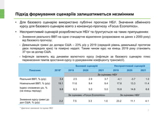 • Для базового сценарію використано публічні прогнози НБУ. Значення обмінного
курсу для базового сценарію взято з консенсус-прогнозу «Focus Economics».
• Несприятливий сценарій розробляється НБУ та ґрунтується на таких припущеннях:
- Зниження реального ВВП на одне стандартне відхилення (розраховане на даних з 2000 року)
від базового прогнозу;
- Девальвація гривні до долара США – 23% р/р у 2019 (середній рівень девальвації протягом
двох попередніх криз) та помірно надалі. Таким чином курс на кінець 2019 року становить
37 грн за долар США.
- Інфляція залежить від динаміки валютного курсу (інфляція за базового сценарію плюс
перенесення темпів зростання курсу із урахуванням коефіцієнту трансмісії).
Підхід формування сценаріїв залишатиметься незмінним
3
Показник 2018*
Базовий сценарій Несприятливий сценарій
2019 2020 2021 2019 2020 2021
За оцінками НБУ
Реальний ВВП, % (р/р) 3.4 2.5 2.9 3.7 -4,1 -3.7 1.0
Номінальний ВВП, % (р/р) 19.1 11.6 9.4 9.4 17.6 13.3 11.4
Індекс споживчих цін, %
(на кінець періоду)
9.8 6.3 5.0 5.0 15.8 14.8 8.8
За оцінками «Focus Economics» За оцінками НБУ
Зниження курсу гривні до
дол США, % (р/р)
2.2 7.5 3.3 1.0 23.2 11.1 4.1
* фактичні значення та оцінки НБУ
 