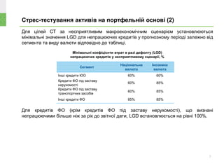 Для цілей СТ за несприятливим макроекономічним сценарієм установлюються
мінімальні значення LGD для непрацюючих кредитів у прогнозному періоді залежно від
сегмента та виду валюти відповідно до таблиці.
Для кредитів ФО (крім кредитів ФО під заставу нерухомості), що визнані
непрацюючими більше ніж за рік до звітної дати, LGD встановлюється на рівні 100%.
Стрес-тестування активів на портфельній основі (2)
5
Сегмент
Національна
валюта
Іноземна
валюта
Інші кредити ЮО 60% 60%
Кредити ФО під заставу
нерухомості
60% 85%
Кредити ФО під заставу
транспортних засобів
60% 85%
Інші кредити ФО 85% 85%
Мінімальні коефіцієнти втрат в разі дефолту (LGD)
непрацюючих кредитів у несприятливому сценарії, %
 