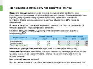 Процентні доходи: оцінюються за ставкою, меншою з двох: за фактичними
грошовими надходженнями та за нарахованими процентами. Ставка розраховується
окремо для працюючих і непрацюючих кредитів за сегментами кредитного
портфелю. Ставка за непрацюючими кредитами обмежується 25% ставки за
працюючими.
Процентні витрати: оцінюються за різними ставками для короткострокових (до 6
місяців) і середньо- та довгострокових депозитів.
Комісійні доходи і витрати, адміністративні витрати: залежать від зміни
номінального ВВП:
Витрати на формування резервів: прив'язані до суми кредитного ризику.
Результат FX-торгівлі за базового сценарію – сталий на рівні середнього за останні
три роки значення, за несприятливого – сталий на рівні мінімального збитку за
останні три роки.
Інші доходи і витрати: незмінні.
Неповторювані елементи доходів та витрат не враховуються в прогнозних періодах.
Прогнозування статей звіту про прибутки і збитки
7
Вид доходів/витрат
Базовий сценарій Несприятливий сценарій
2019П 2020П 2021П 2019П 2020П 2021П
Комісійний дохід 15% 12% 12% 22% 17% 14%
Комісійні витрати 13% 10% 10% 19% 14% 12%
Адміністративні витрати 13% 11% 11% 17% 14% 12%
 