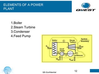 12GE-Confidential
ELEMENTS OF A POWER
PLANT
1.Boiler
2.Steam Turbine
3.Condenser
4.Feed Pump
 