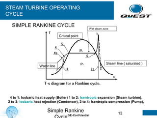 13GE-Confidential
STEAM TURBINE OPERATING
CYCLE
Simple Rankine
4 to 1: Isobaric heat supply (Boiler) 1 to 2: Isentropic expansion (Steam turbine),
2 to 3: Isobaric heat rejection (Condenser), 3 to 4: Isentropic compression (Pump),
Critical point
Water line
Steam line ( saturated )
Wet steam zone
SIMPLE RANKINE CYCLE
 