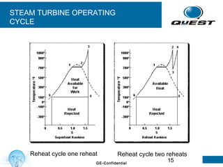 15GE-Confidential
Reheat cycle one reheat Reheat cycle two reheats
STEAM TURBINE OPERATING
CYCLE
 